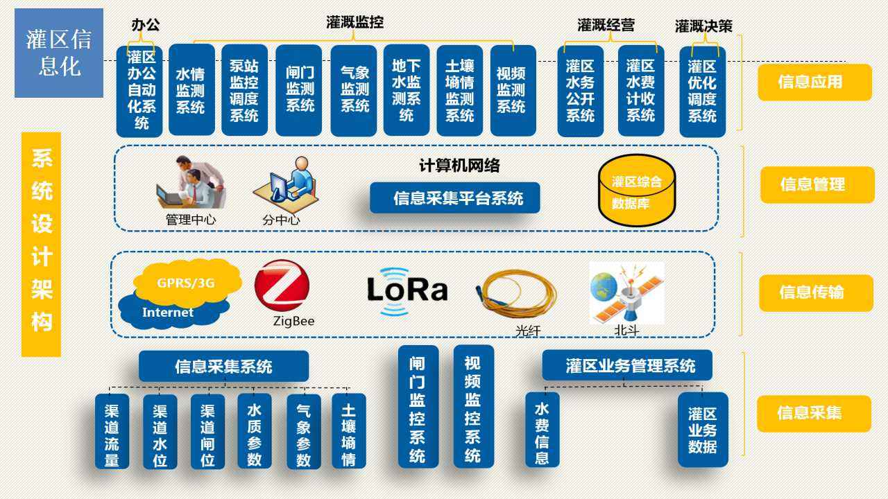 灌區信息化管理系統.jpg
